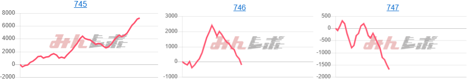 出玉スランプグラフ