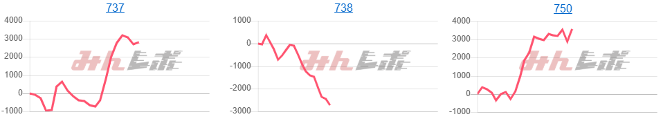 出玉スランプグラフ