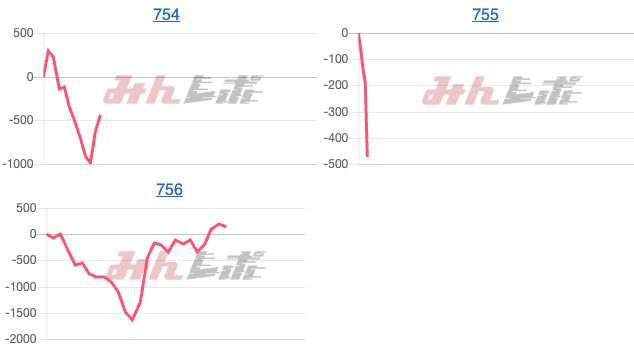 出玉スランプグラフ