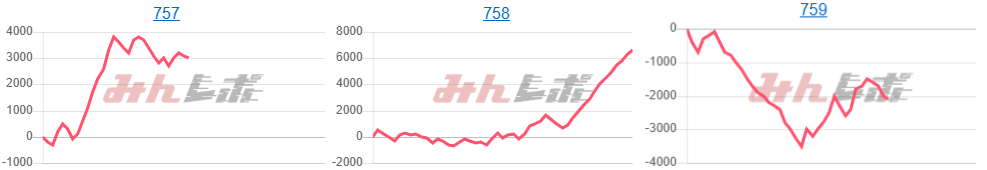 出玉スランプグラフ