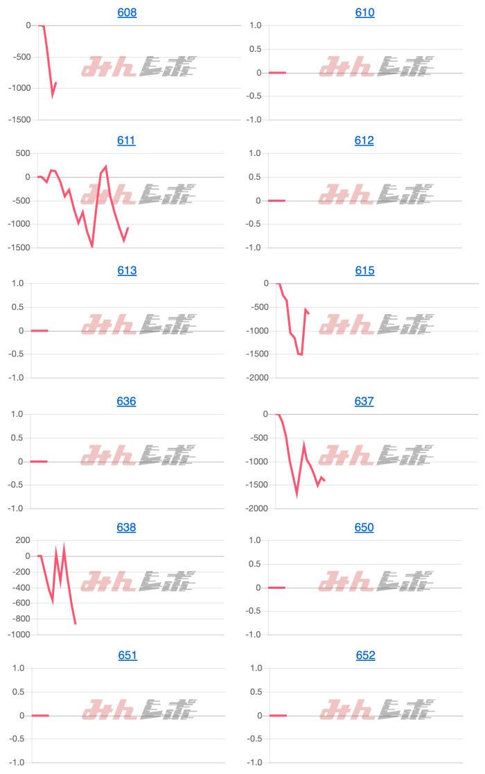 出玉スランプグラフ