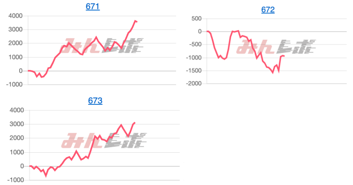 出玉スランプグラフ