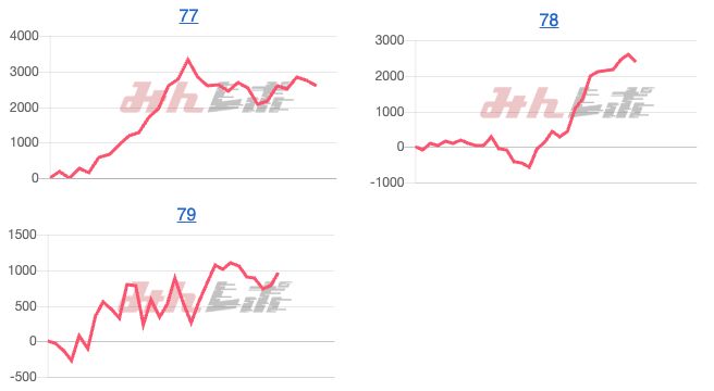 出玉スランプグラフ