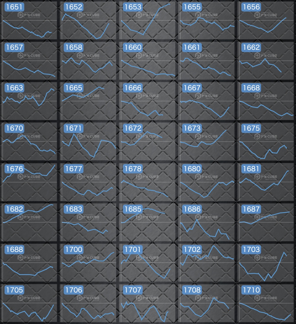 出玉スランプグラフ
