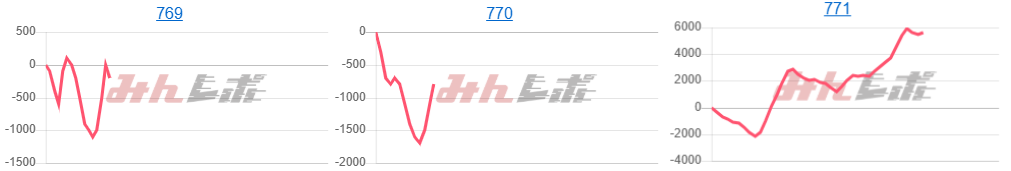 出玉スランプグラフ