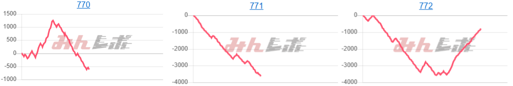 出玉スランプグラフ