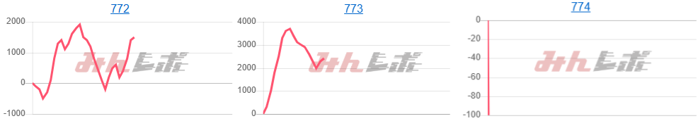 出玉スランプグラフ