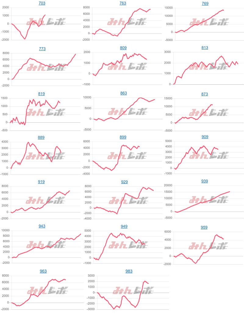 出玉スランプグラフ