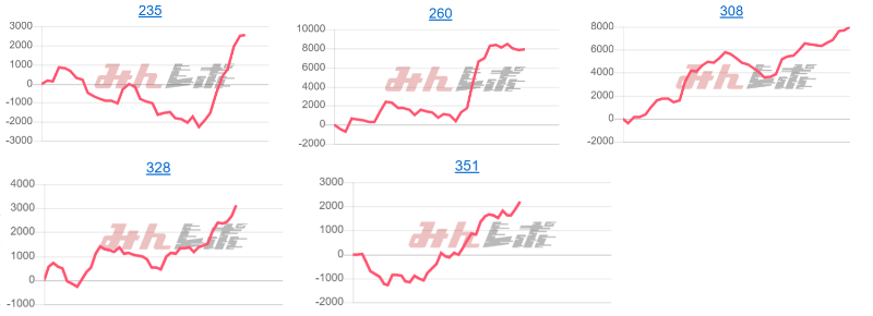 出玉スランプグラフ