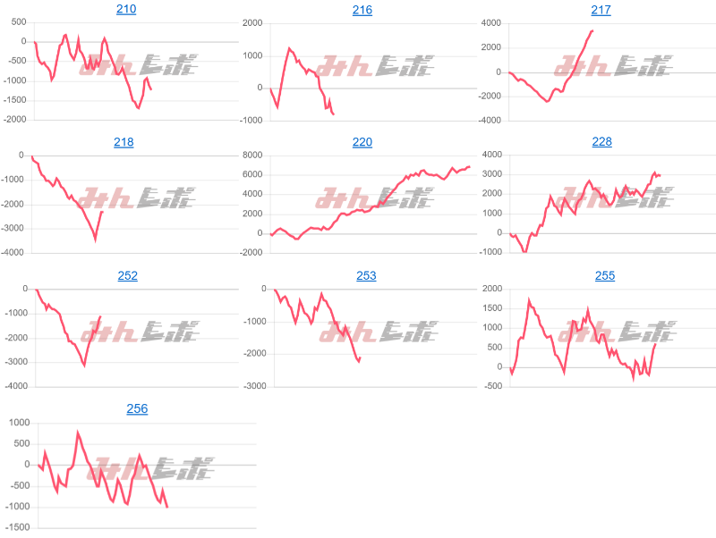 出玉スランプグラフ
