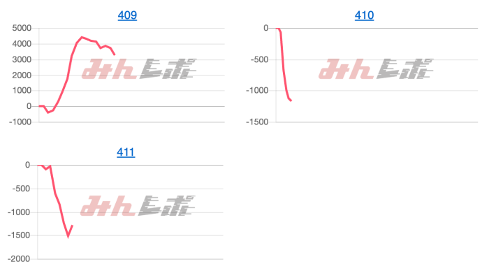 出玉スランプグラフ