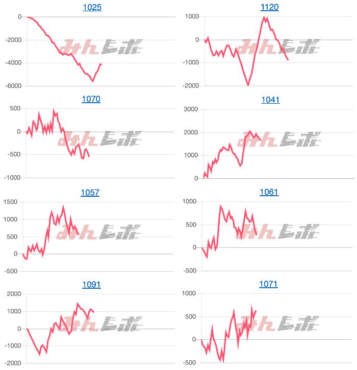 出玉スランプグラフ