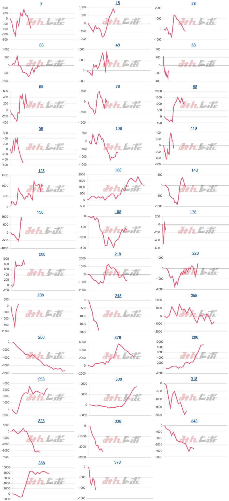 出玉スランプグラフ