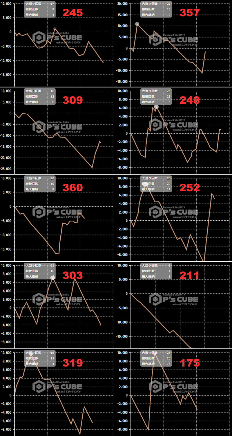 出玉スランプグラフ