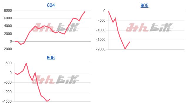 出玉スランプグラフ