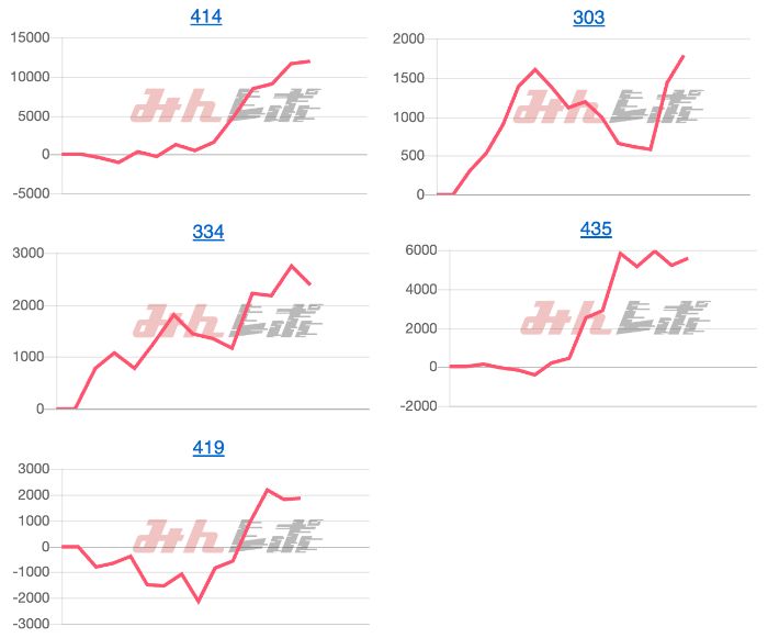出玉スランプグラフ