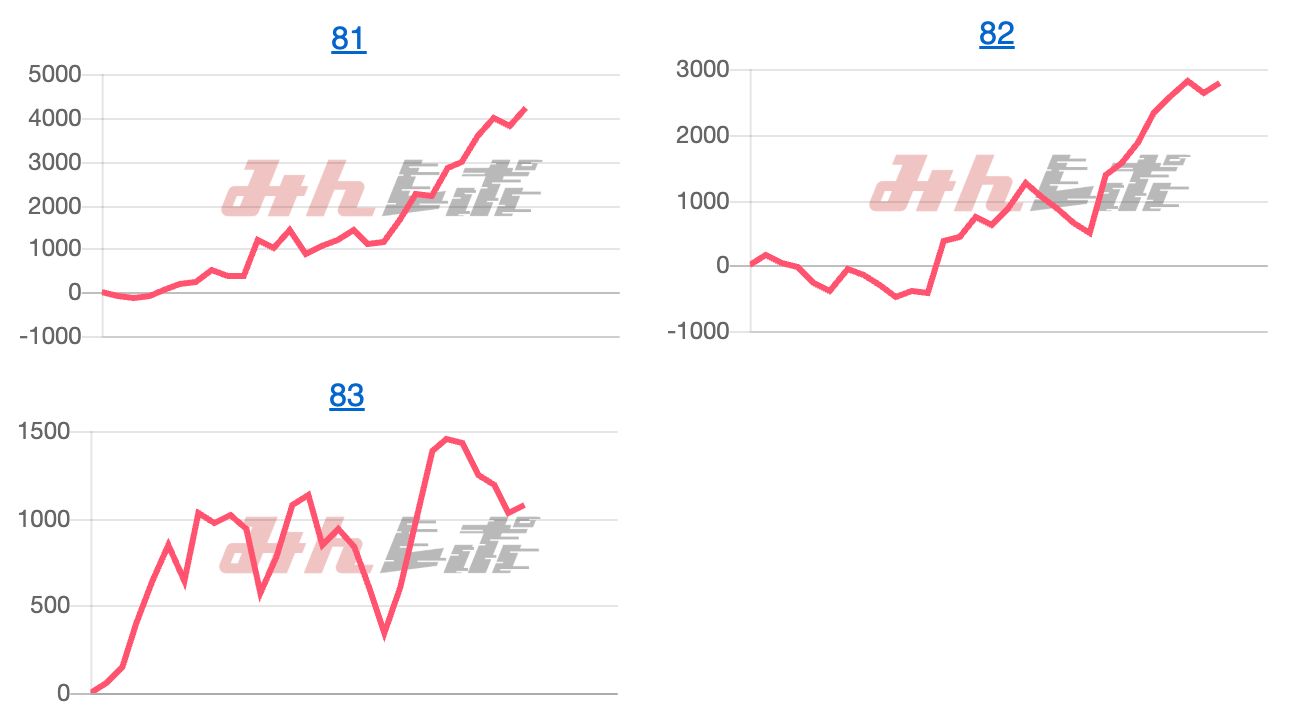 出玉スランプグラフ