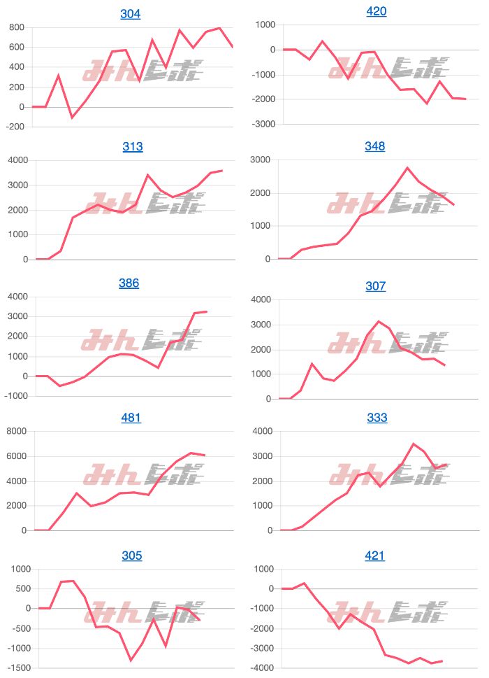 出玉スランプグラフ