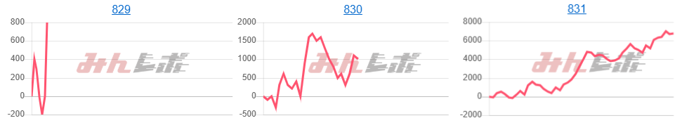 出玉スランプグラフ