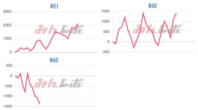 出玉スランプグラフ