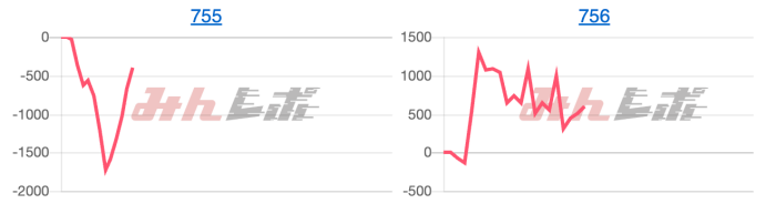 出玉スランプグラフ