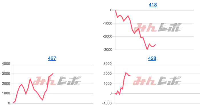 出玉スランプグラフ