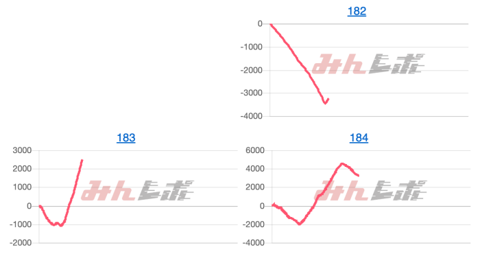出玉スランプグラフ