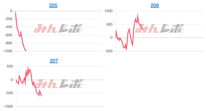 出玉スランプグラフ