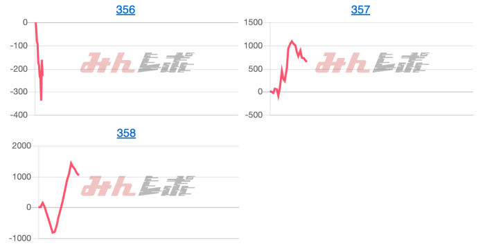 出玉スランプグラフ