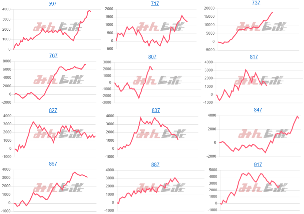 出玉スランプグラフ