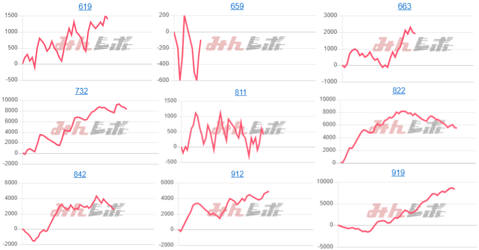 出玉スランプグラフ