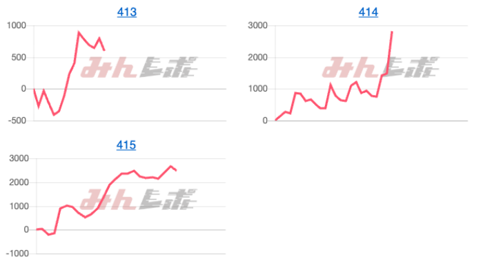 出玉スランプグラフ