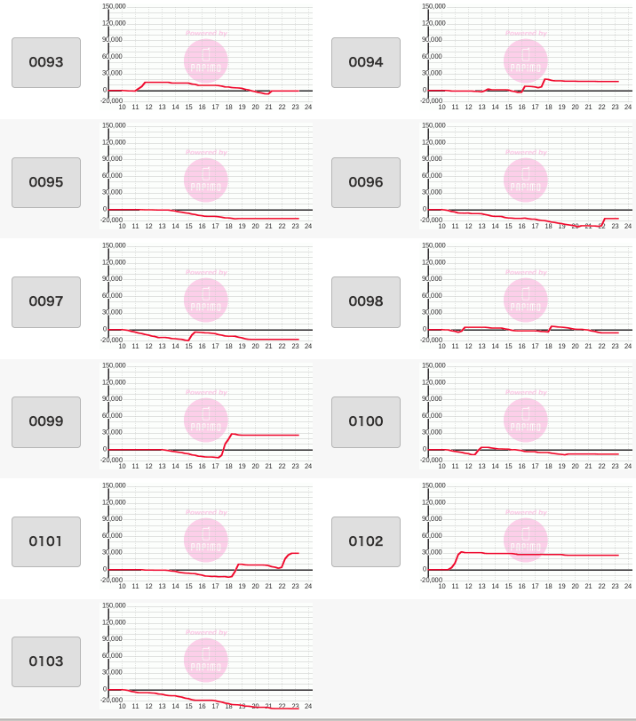出玉スランプグラフ