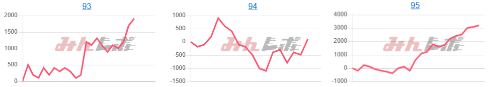 出玉スランプグラフ