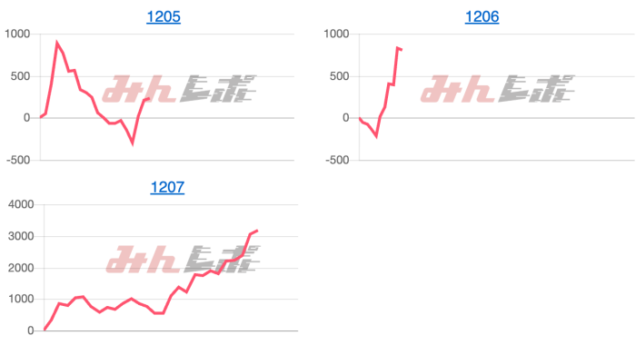 出玉スランプグラフ