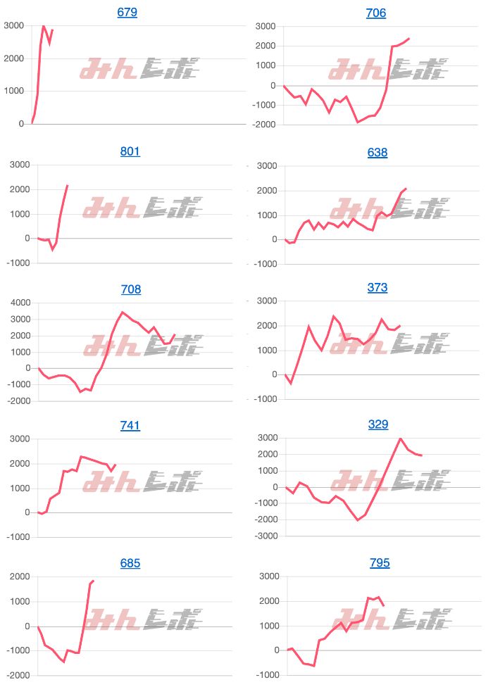 出玉スランプグラフ