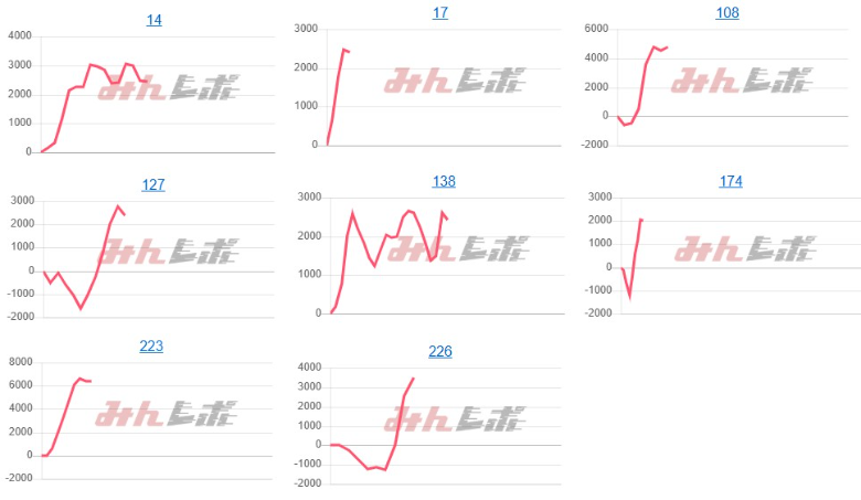 出玉スランプグラフ