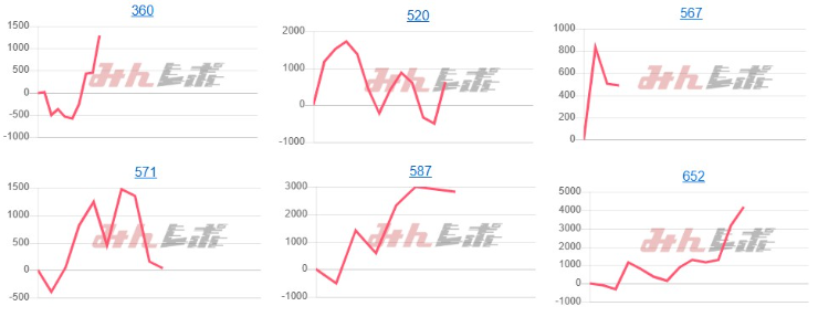 出玉スランプグラフ