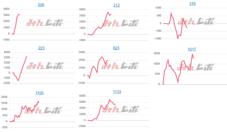 出玉スランプグラフ