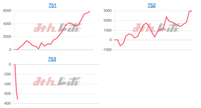 出玉スランプグラフ