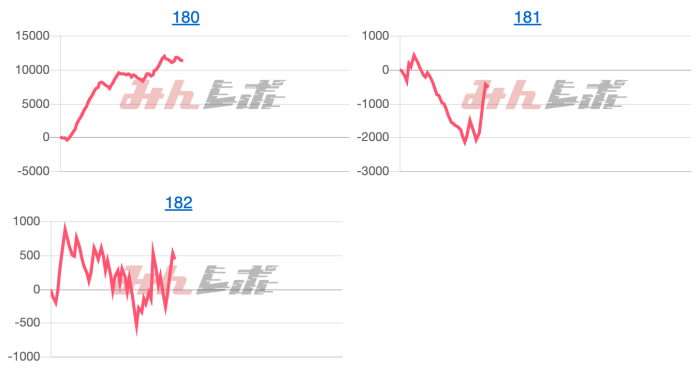 出玉スランプグラフ