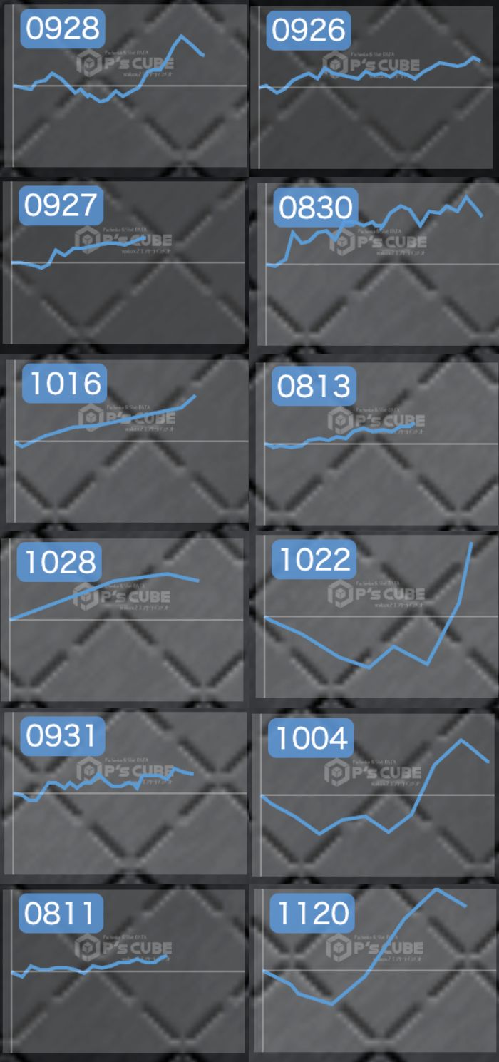 出玉スランプグラフ