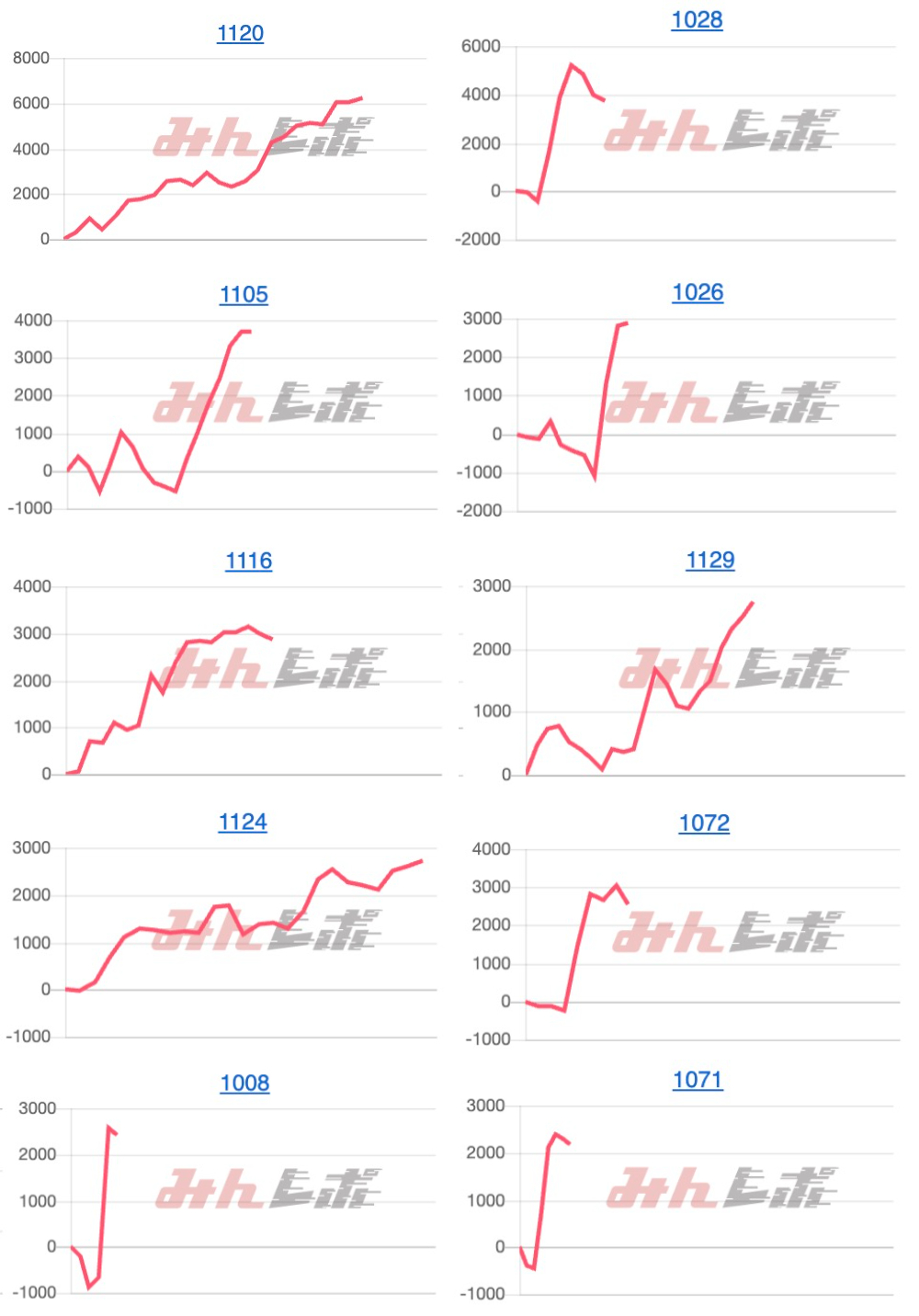 出玉スランプグラフ