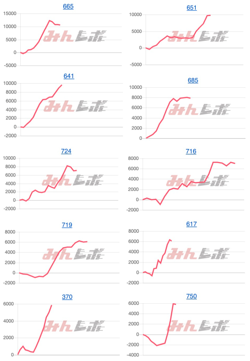 出玉スランプグラフ