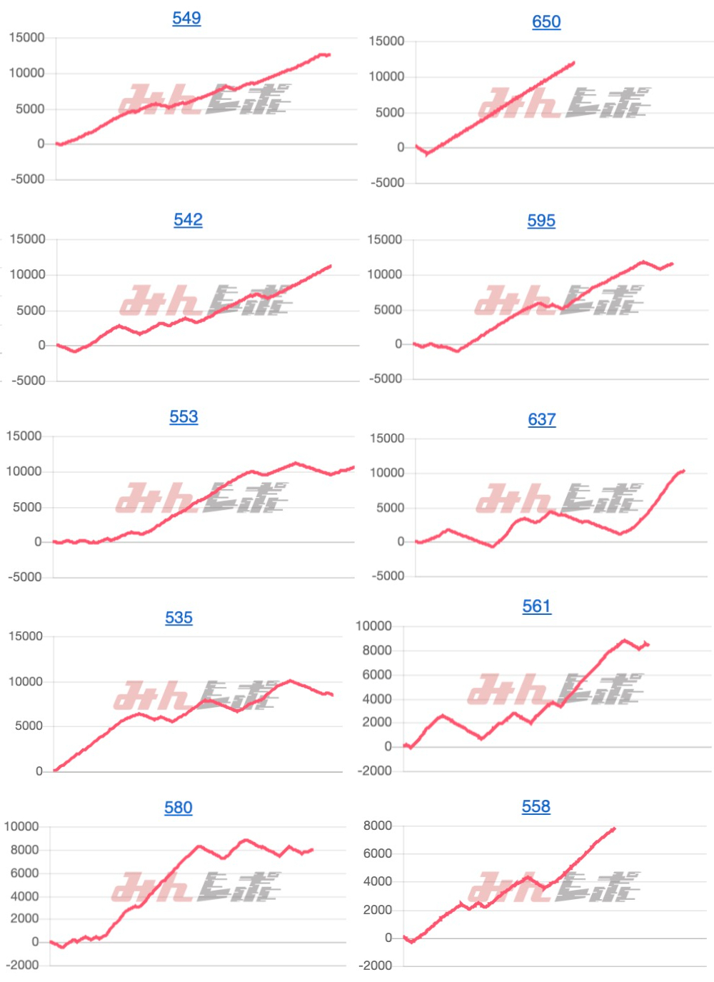 出玉スランプグラフ