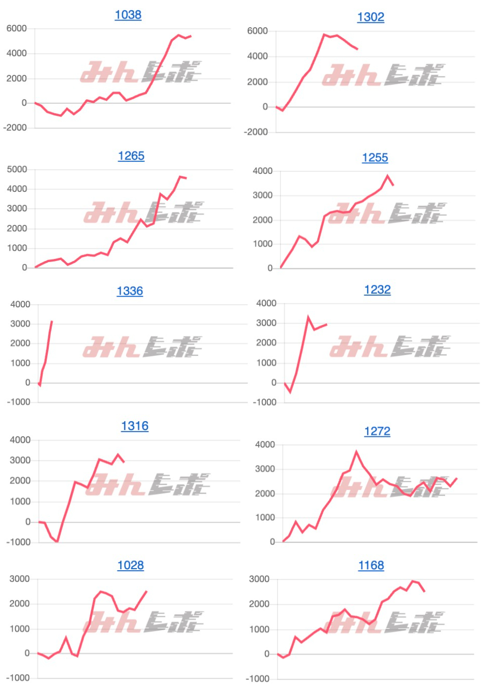 出玉スランプグラフ