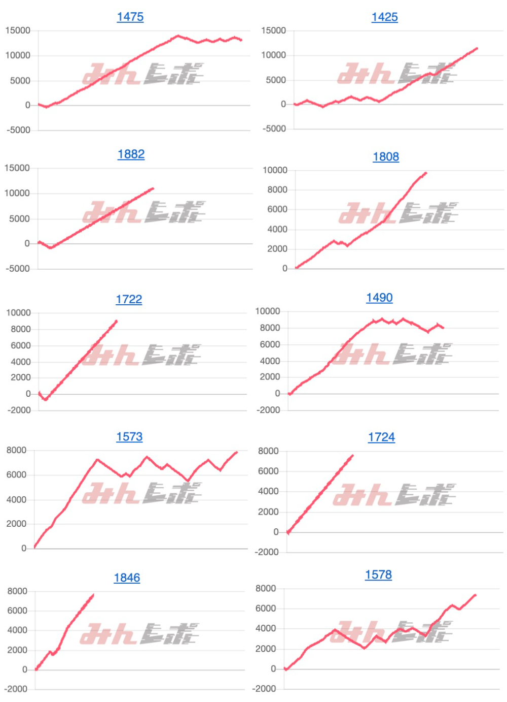 出玉スランプグラフ