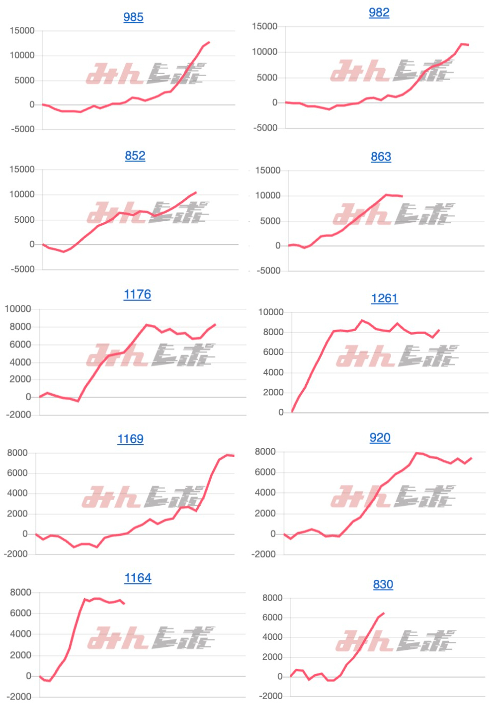 出玉スランプグラフ