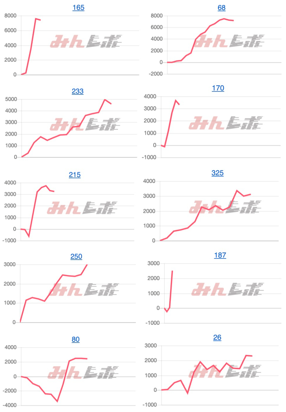 出玉スランプグラフ
