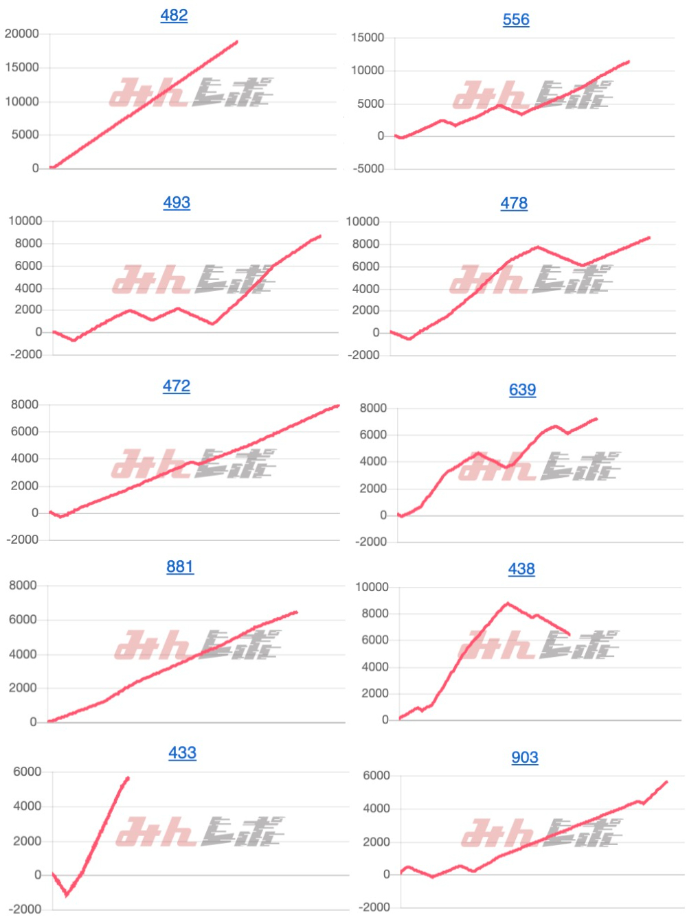 出玉スランプグラフ